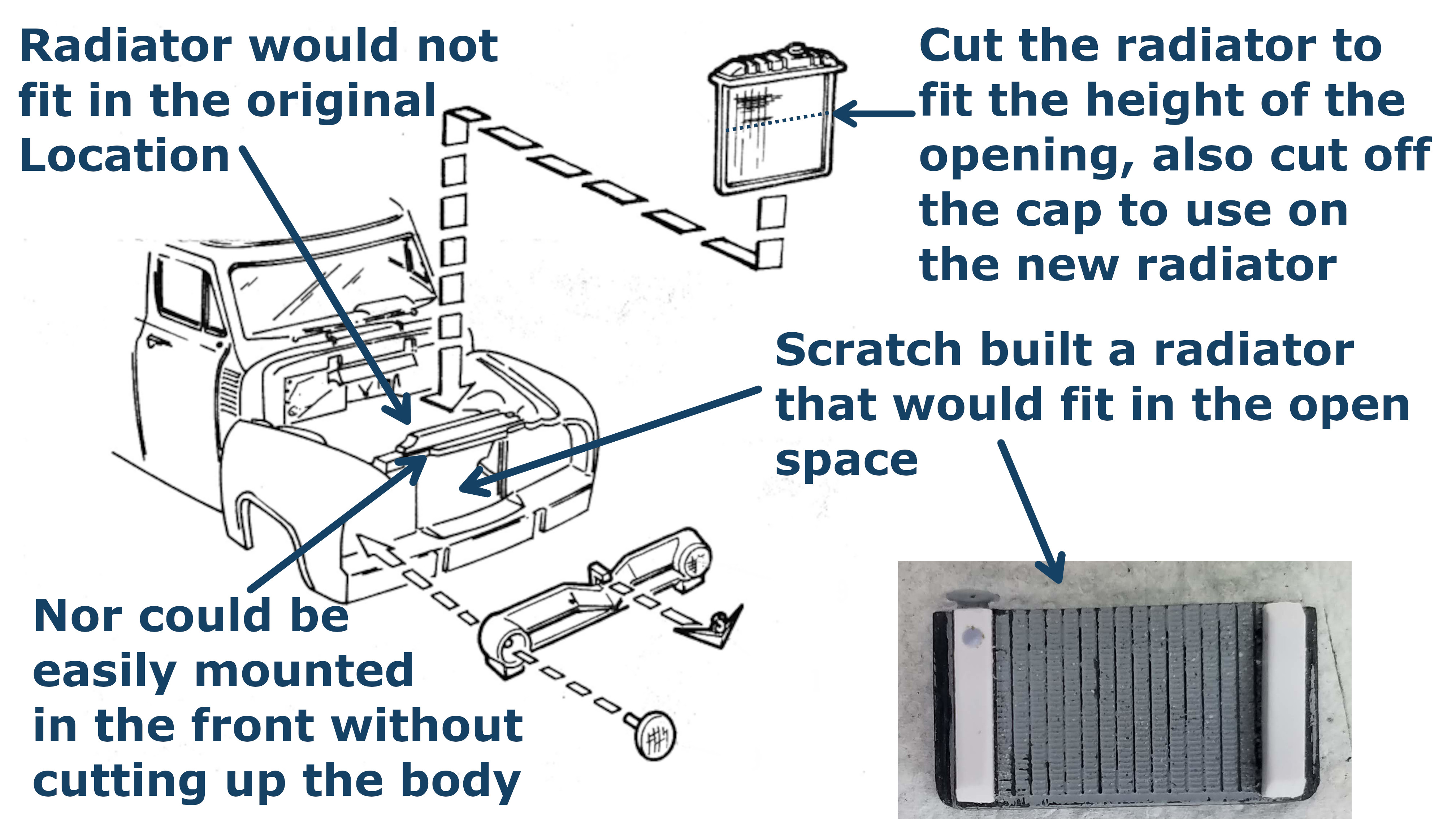Scratch built a cross-flow radiator