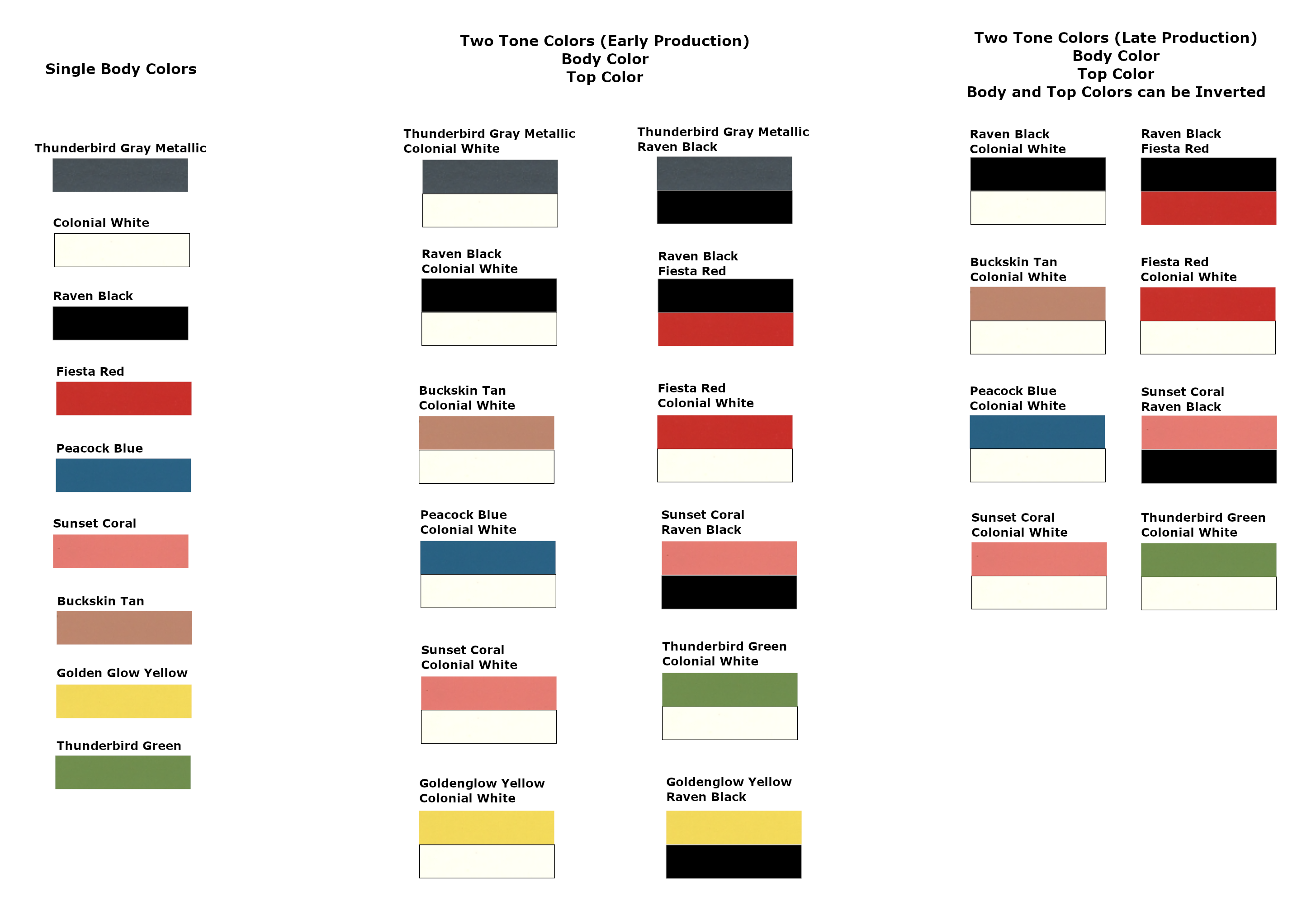 Factory color chart of the 1956 Ford T-Bird